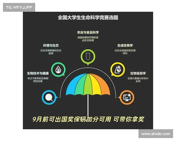 全国大学赛事或课题有哪些