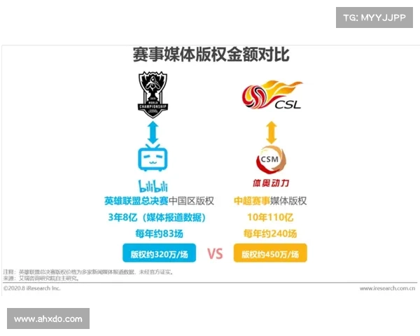 在政策红利支持下中超赛事版权市场迎来新机遇版权争夺战驱动产业创新与发展