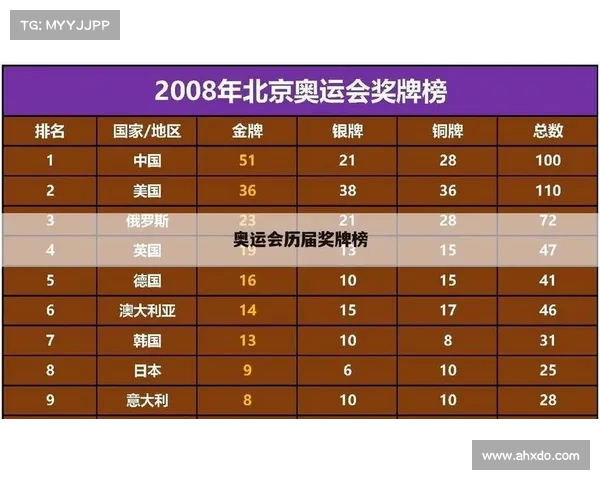 奥运会赛事播报_奥运会最新播报